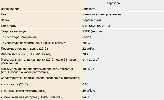 crc-5-56+ptfe