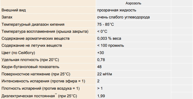Очиститель контактов CRC PRECISION CLEANER PRO