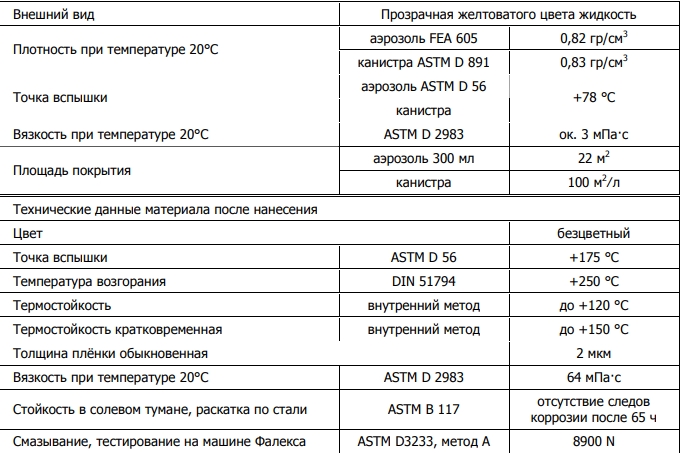 Смазка KONTAKT 40