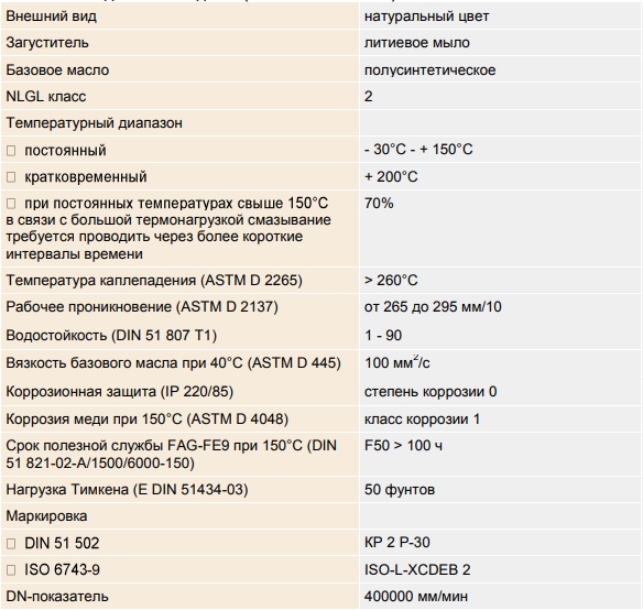 CRC-HIGH-TEMP-GREASE