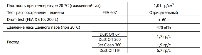 DUST OFF